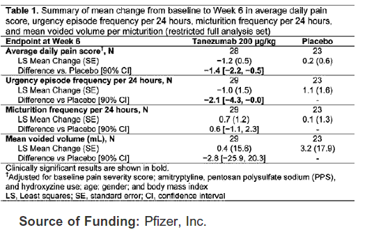 tanezumab.gif